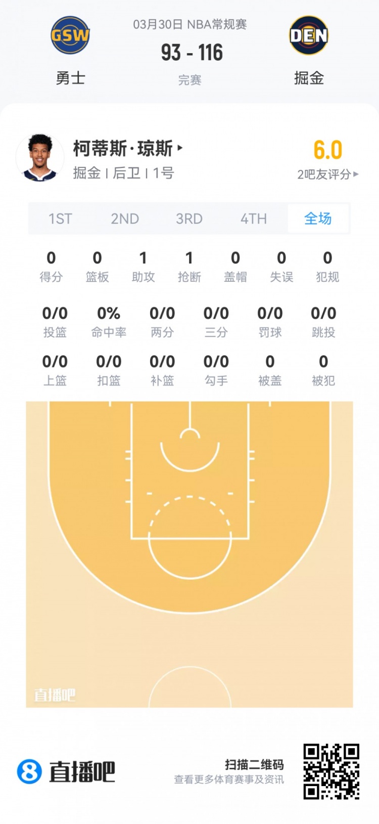 九游官网-【菜鸟】杨瀚森6分4板1帽+损失2000刀 克尼佩尔失准13分&amp;三分6中1