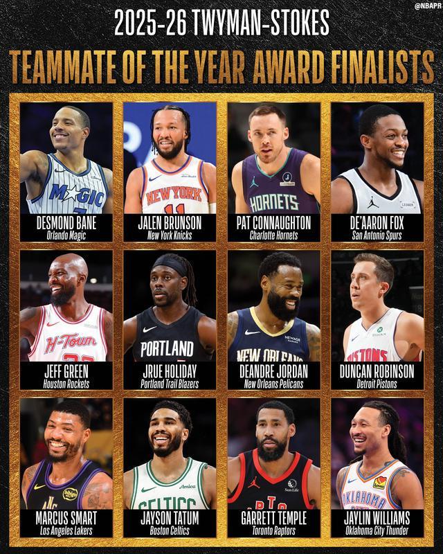 九游娱乐-NBA官宣最佳队友奖候选名单:塔图姆领衔 布伦森&贝恩在列