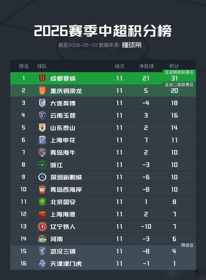 九游-英博没踢好怪洋助教？指挥与调整仍是李国旭！球迷：老板别喊话了